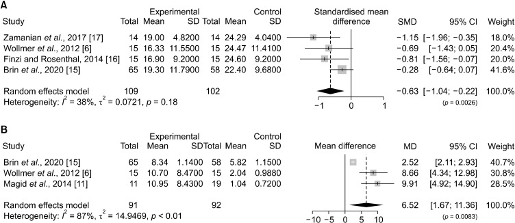 Botulinum Toxin in Facial Aesthetics Affects the Emotion Process: A Meta-analysis of Randomized Controlled Trials.