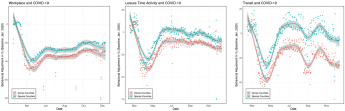 Urban density and COVID-19: understanding the US experience.