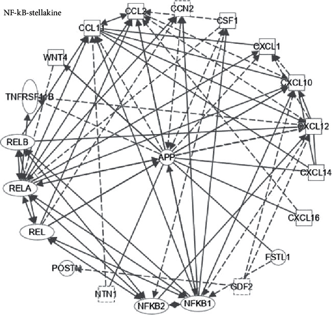 Regulatory Networks, Management Approaches, and Emerging Treatments of Nonalcoholic Fatty Liver Disease.