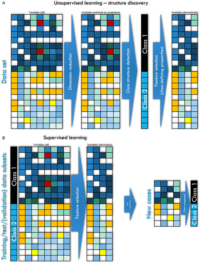 Artificial intelligence and machine learning in pain research: a data scientometric analysis.