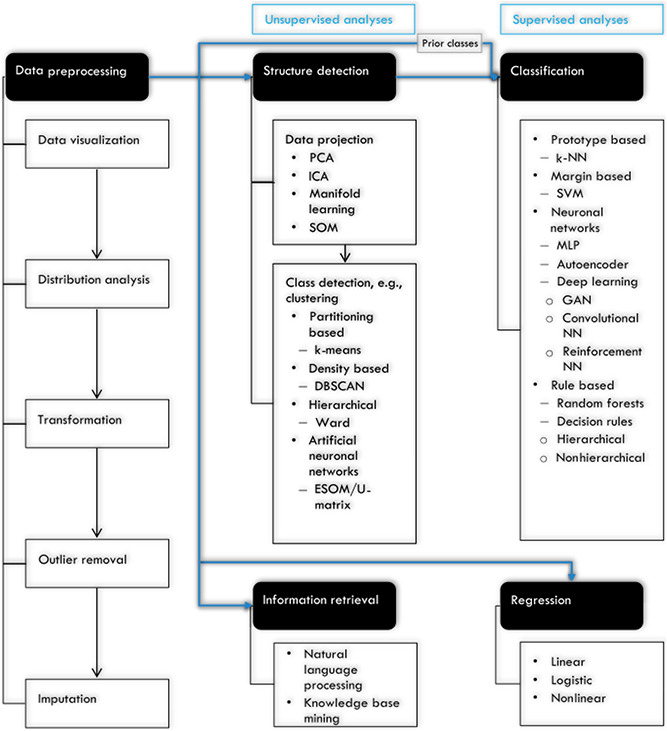 Artificial intelligence and machine learning in pain research: a data scientometric analysis.