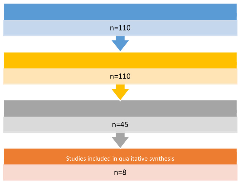 Salivary Biomarkers in Oral Squamous Cell Carcinoma: A Proteomic Overview.