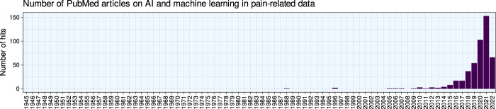 Artificial intelligence and machine learning in pain research: a data scientometric analysis.