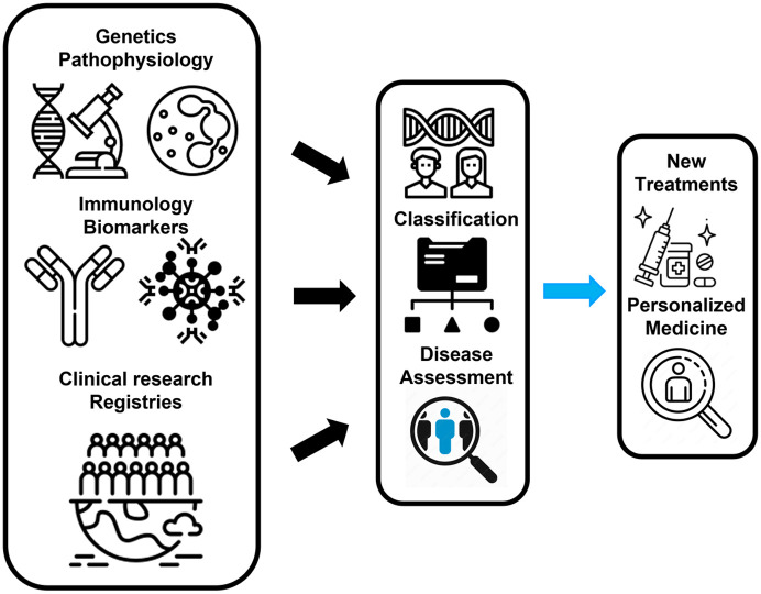 A glance into the future of anti-neutrophil cytoplasmic antibody-associated vasculitis.