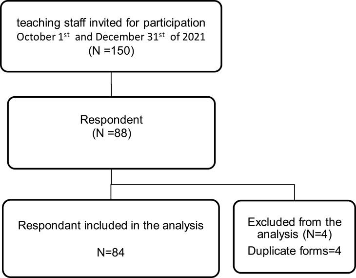 High School Student CPR Training in Kuwait: A Cross-Sectional Study of Teacher Perspectives, Willingness, and Perceived Barriers.