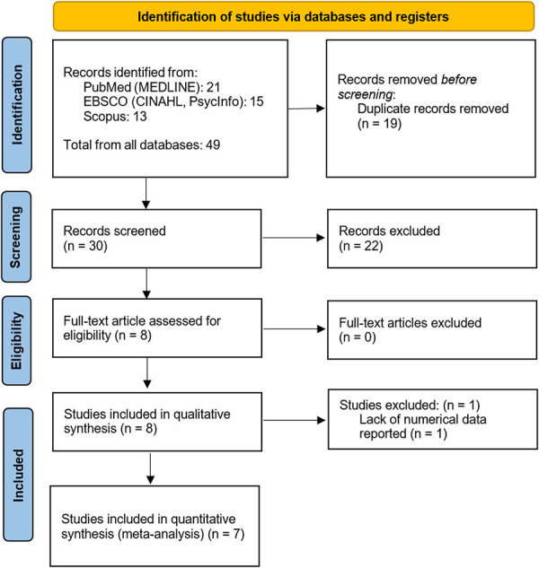 Plasma and interstitial levels of endocannabinoids and N-acylethanolamines in patients with chronic widespread pain and fibromyalgia: a systematic review and meta-analysis.