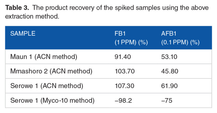 Mycotoxins in <i>khadi</i>, A Traditional Non-Cereal Based Alcoholic Beverage of Botswana.