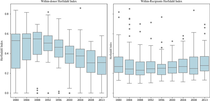 The dynamic effects of aid and taxes on government spending.