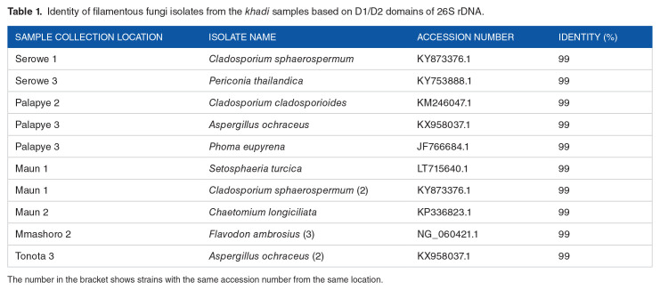 Mycotoxins in <i>khadi</i>, A Traditional Non-Cereal Based Alcoholic Beverage of Botswana.