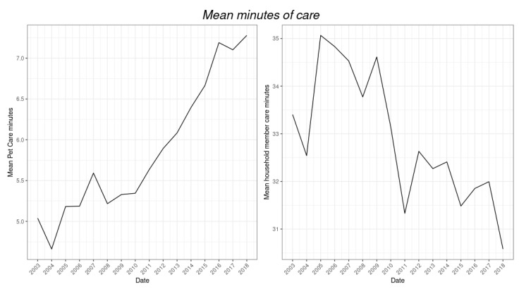 Impact of the 2007-2008 United States Economic Crisis on Pet Ownership.