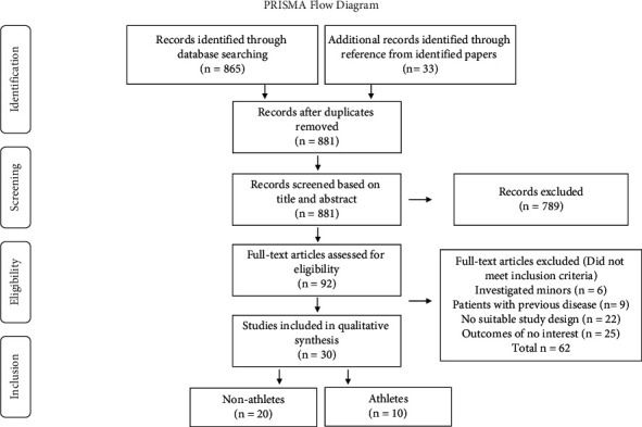 Hypertensive Response to Exercise in Athletes: Unremarkable Finding or Relevant Marker for Future Cardiovascular Complications?