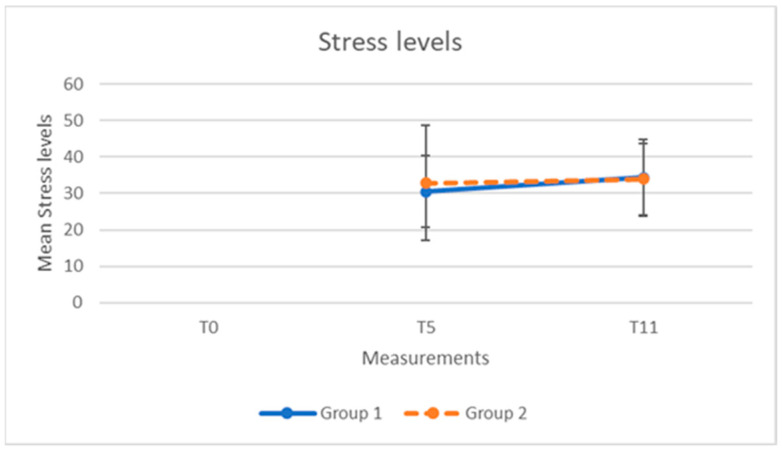 The Effectiveness of Blue-Light-Emitting Glasses in Security Guards Exposed to Night Shift Work on Work-Related and General Fatigue: A Randomised Controlled Cross-Over Study.