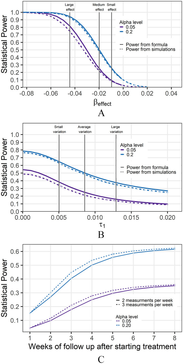 Optimizing Drug Response Study Design in Patient-Derived Tumor Xenografts.