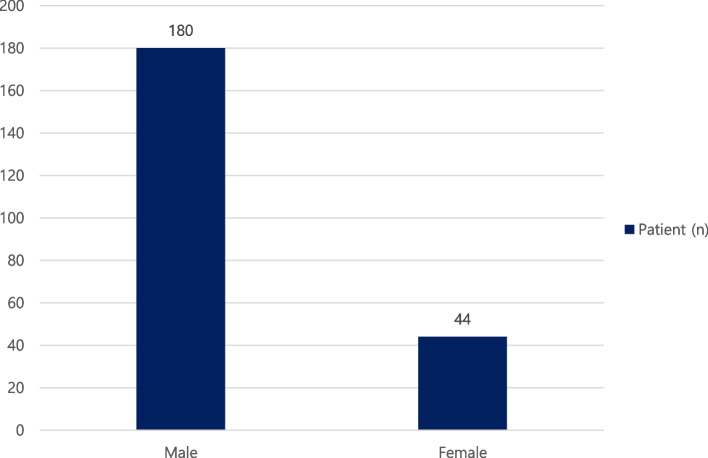 Retrospective clinical study of mandible fractures.