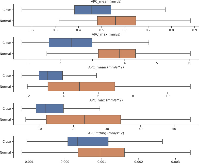 Dynamic analysis of iris changes and a deep learning system for automated angle-closure classification based on AS-OCT videos.