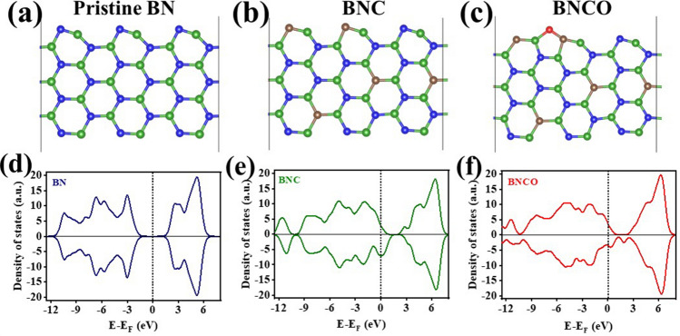 Oxygen Functionalization-Induced Charging Effect on Boron Active Sites for High-Yield Electrocatalytic NH3 Production