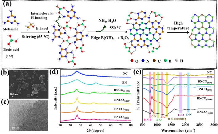 Oxygen Functionalization-Induced Charging Effect on Boron Active Sites for High-Yield Electrocatalytic NH3 Production