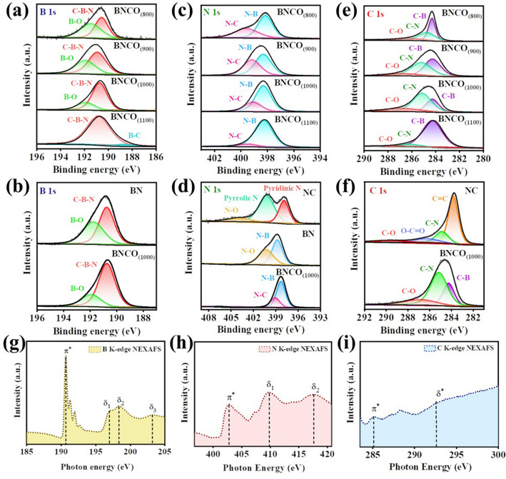 Oxygen Functionalization-Induced Charging Effect on Boron Active Sites for High-Yield Electrocatalytic NH3 Production