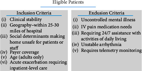 Small Bowel Obstruction Conservatively Managed in Hospital-At-Home.