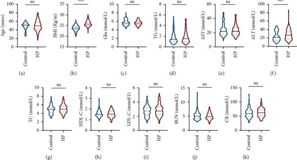 Influence of AGTR1 and ABCB1 Gene Polymorphism on the Curative Effect of Irbesartan.