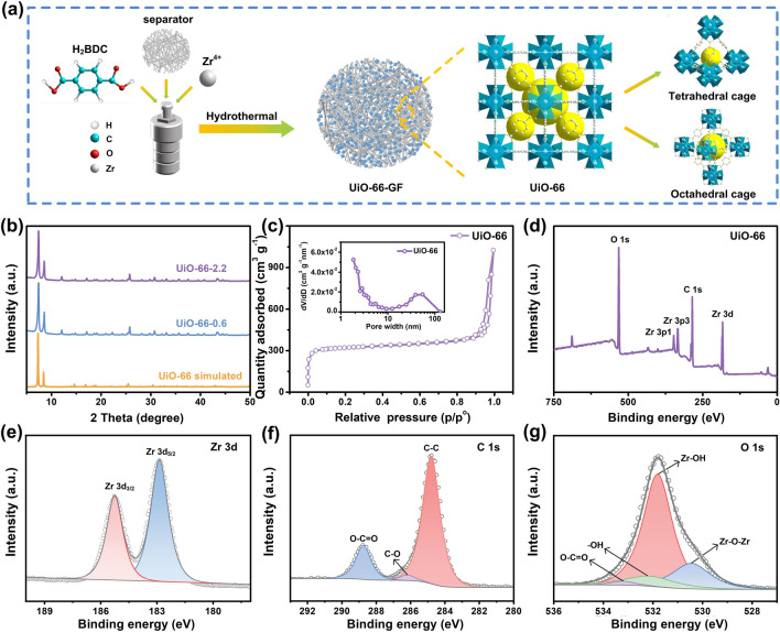 Metal–Organic Frameworks Functionalized Separators for Robust Aqueous Zinc-Ion Batteries