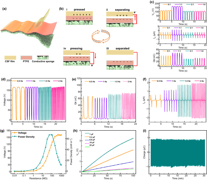 Human Machine Interface with Wearable Electronics Using Biodegradable Triboelectric Films for Calligraphy Practice and Correction