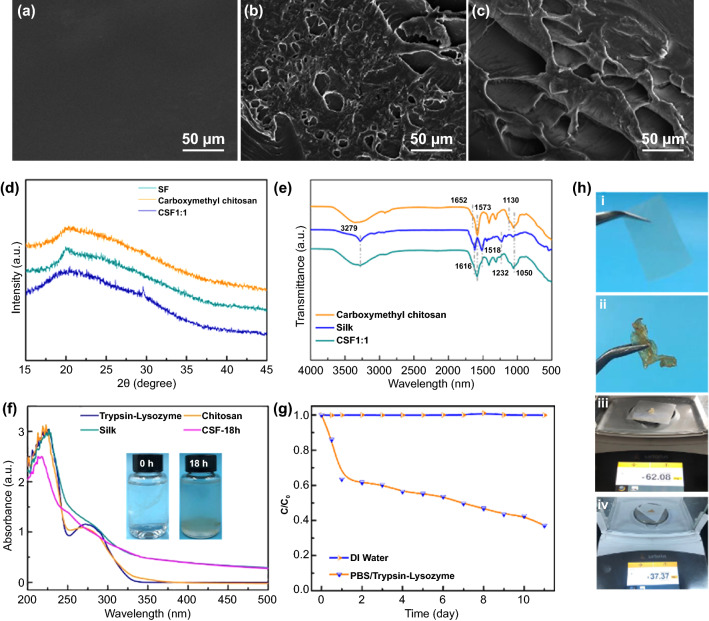 Human Machine Interface with Wearable Electronics Using Biodegradable Triboelectric Films for Calligraphy Practice and Correction