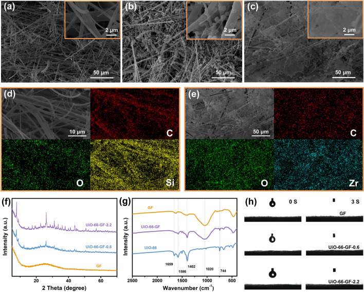 Metal–Organic Frameworks Functionalized Separators for Robust Aqueous Zinc-Ion Batteries