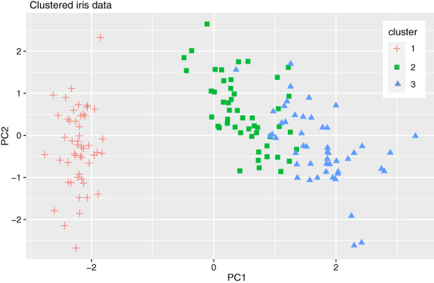 Stability estimation for unsupervised clustering: A review.