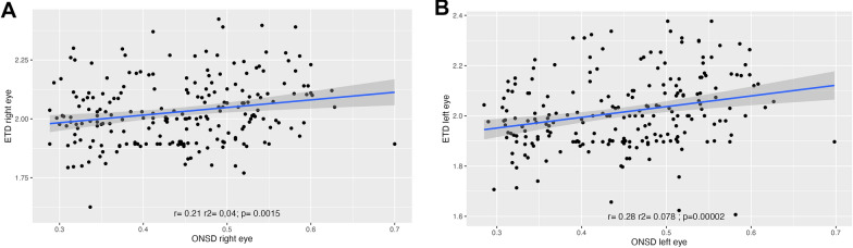 Optic nerve sheath diameter at high altitude: standardized measures in healthy volunteers.