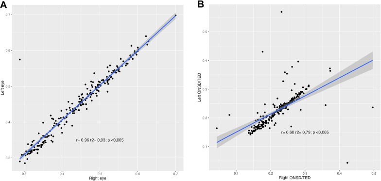 Optic nerve sheath diameter at high altitude: standardized measures in healthy volunteers.