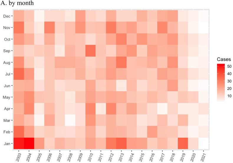 A national surveillance of eosinophilic meningitis in Thailand