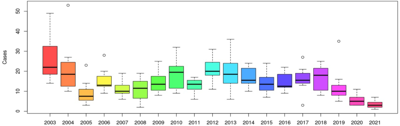 A national surveillance of eosinophilic meningitis in Thailand