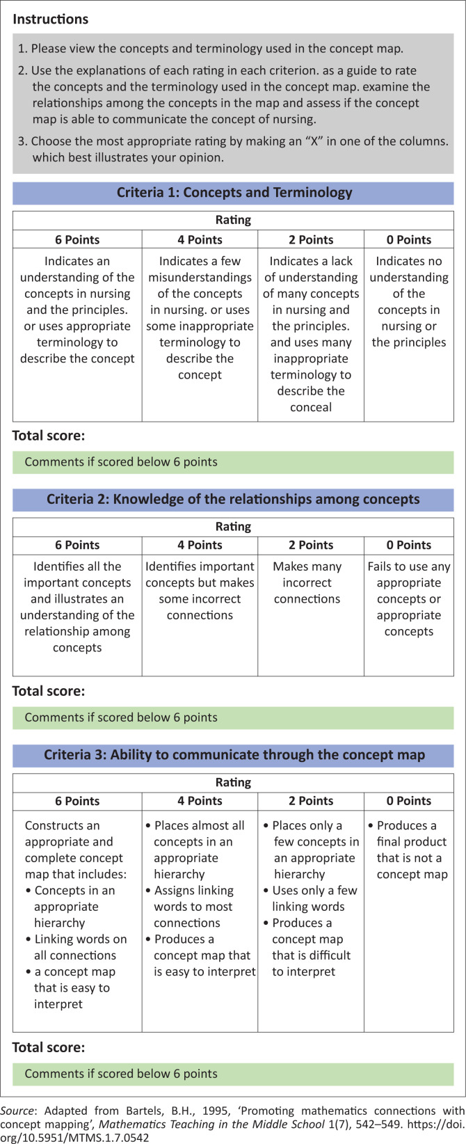 Interpretation of the concept 'nursing': Utilisation in nursing education and practice.