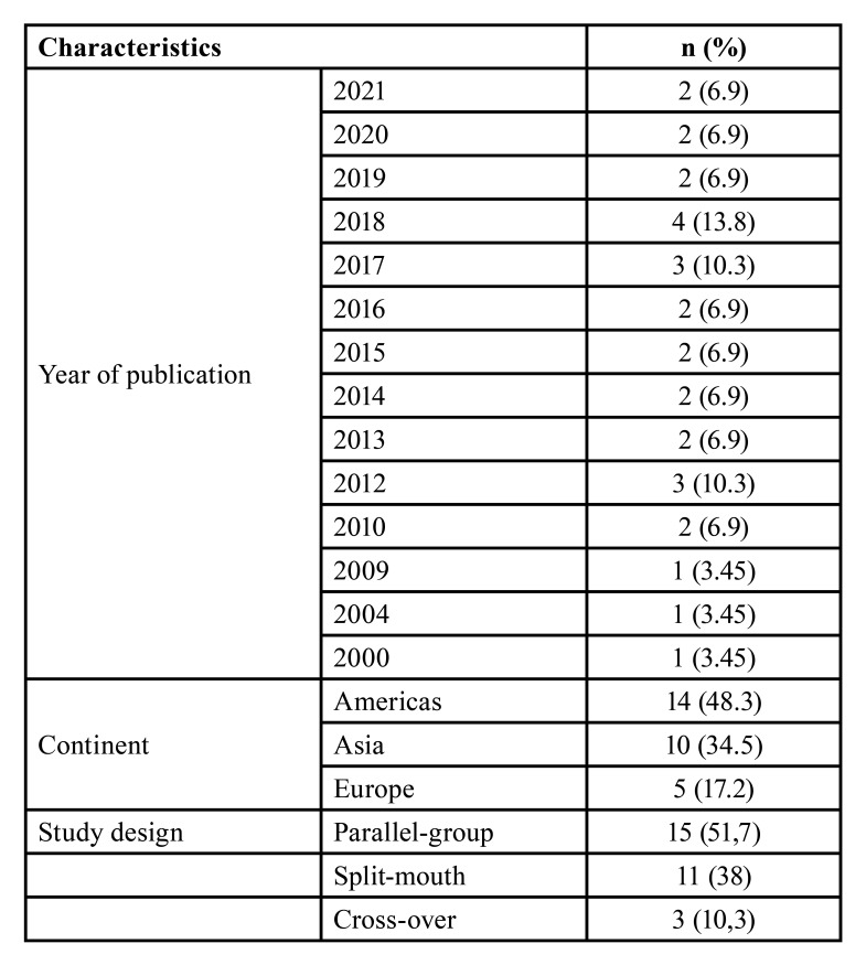 CONSORT compliance in randomized surgical trials assessing the analgesic and anti-inflammatory effectiveness of preoperative drug management of patients undergoing mandibular third molar surgery: a scoping review.