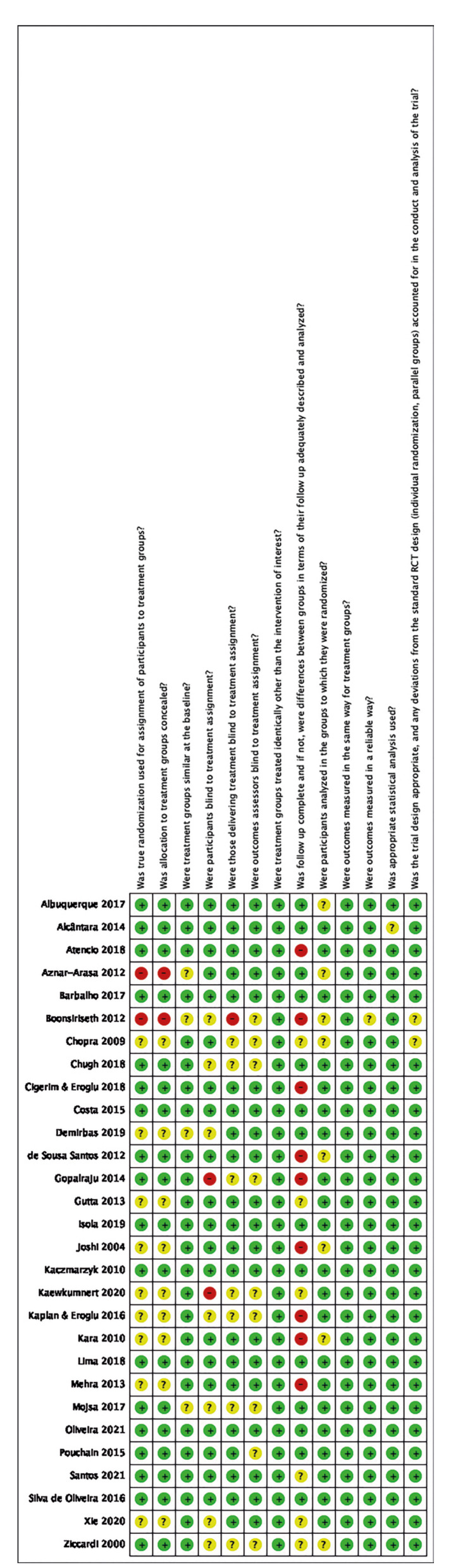 CONSORT compliance in randomized surgical trials assessing the analgesic and anti-inflammatory effectiveness of preoperative drug management of patients undergoing mandibular third molar surgery: a scoping review.