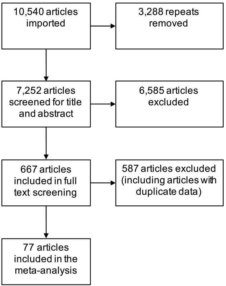 The genetics of specific cognitive abilities