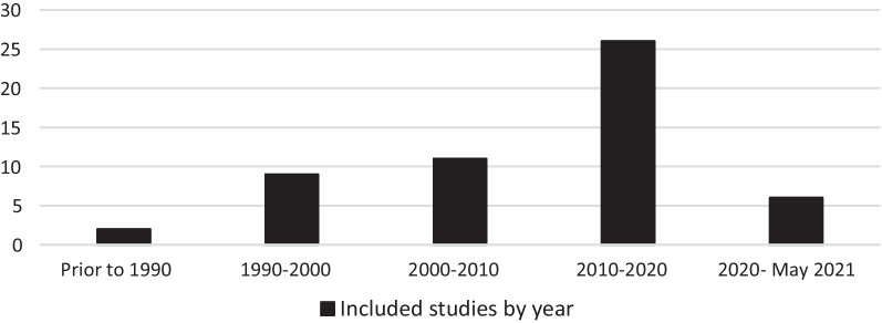 The association between contact sport exposure and cervical sensorimotor dysfunction: a scoping review of implications for future musculoskeletal injury risk.