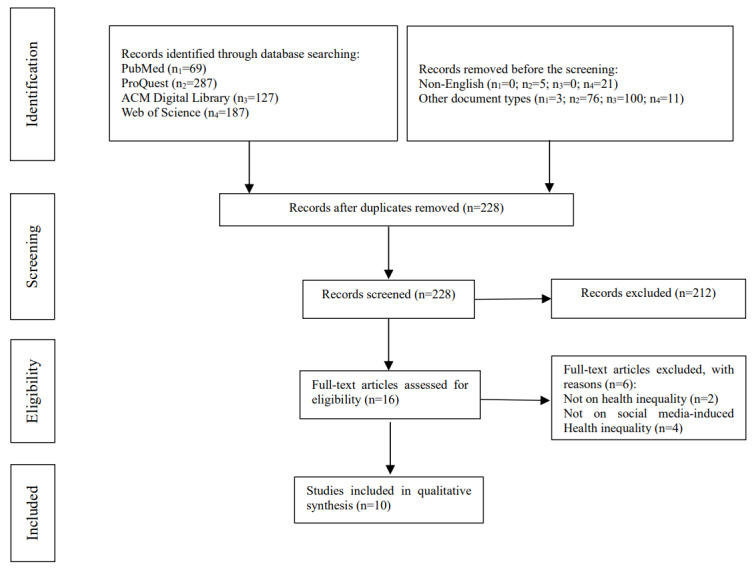 COVID-19-Related Health Inequalities Induced by the Use of Social Media: Systematic Review.