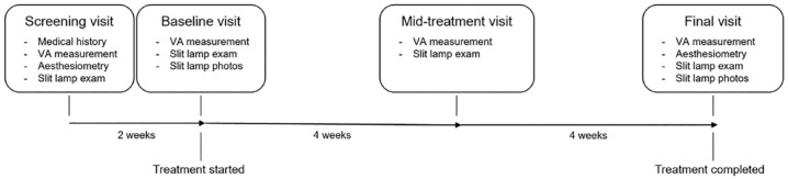 Observational study of cenegermin for the treatment of limbal stem cell deficiency associated with neurotrophic keratopathy.