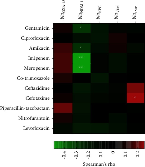 An Alliance of Carbapenem-Resistant <i>Klebsiella pneumoniae</i> with Precise Capsular Serotypes and Clinical Determinants: A Disquietude in Hospital Setting.