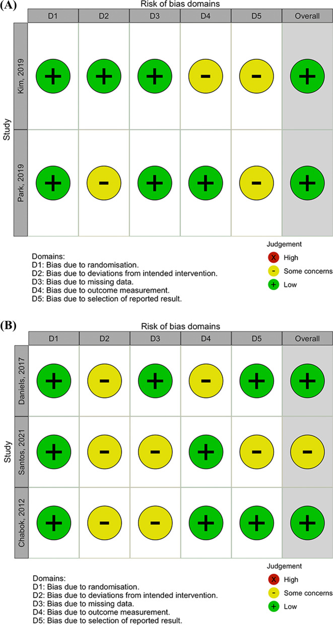 The outcomes of right-sided and left-sided colonic diverticulitis following non-operative management: a systematic review and meta-analysis.