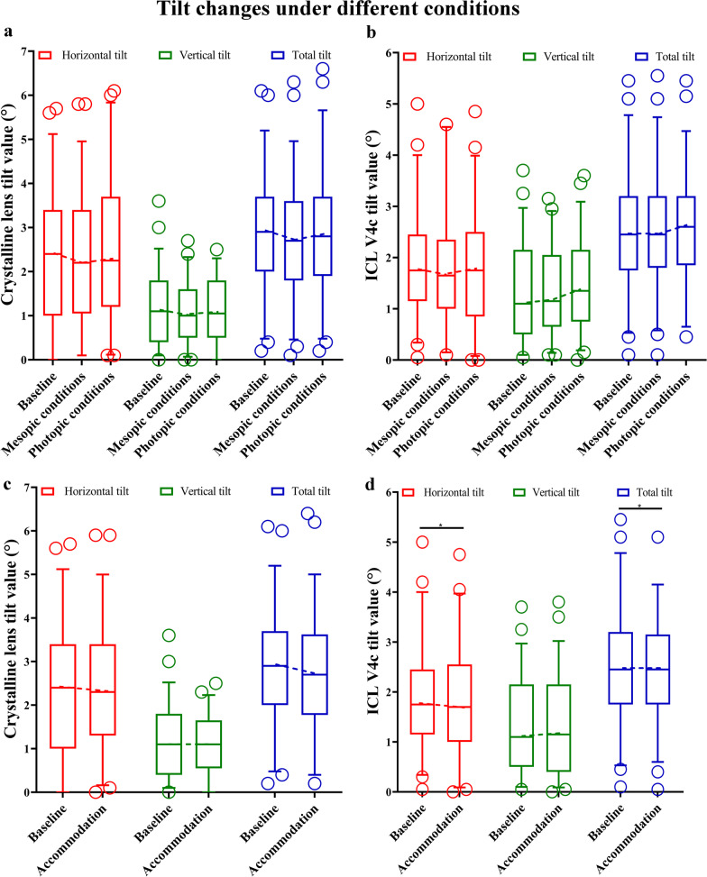 Effects of lighting conditions and accommodation on the three-dimensional position of Visian implantable collamer lens.