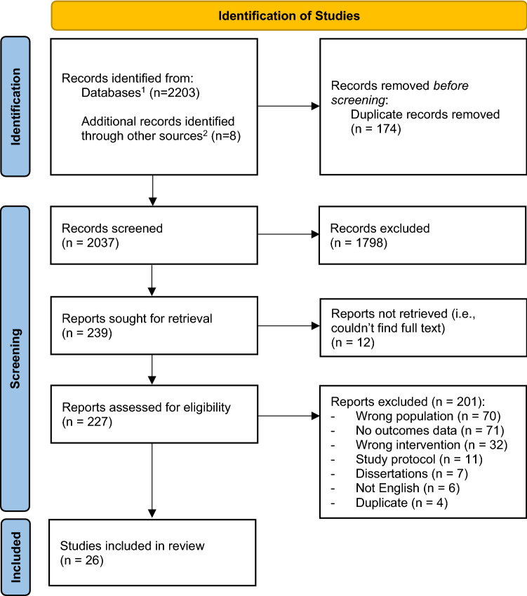 A Systematic Review of Music-Based Interventions to Improve Treatment Engagement and Mental Health Outcomes for Adolescents and Young Adults.