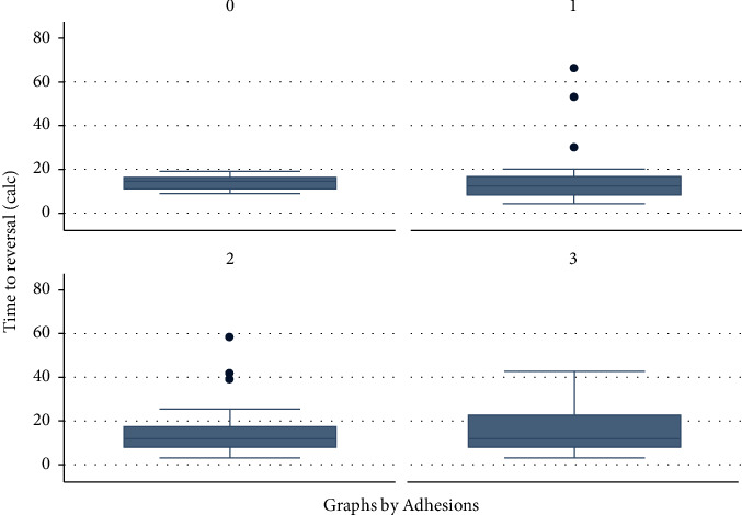 Hartmann's Reversal: Controversies of a Challenging Operation.