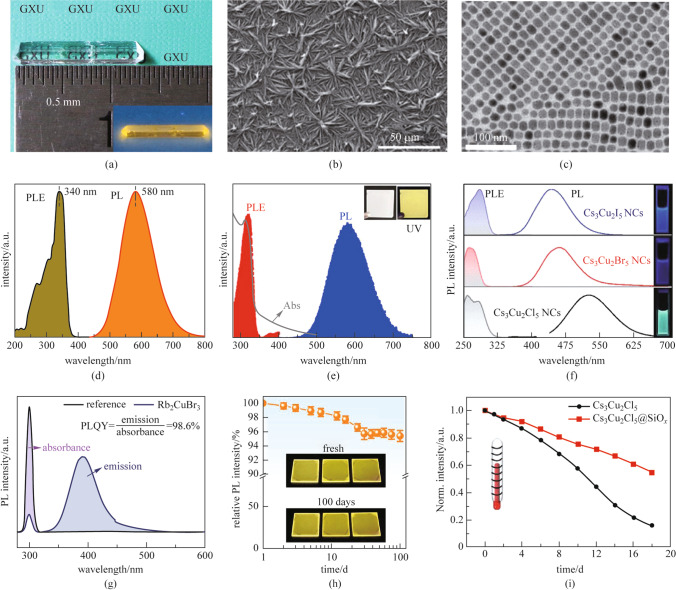 Copper-based metal halides for X-ray and photodetection.