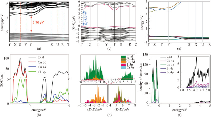 Copper-based metal halides for X-ray and photodetection.