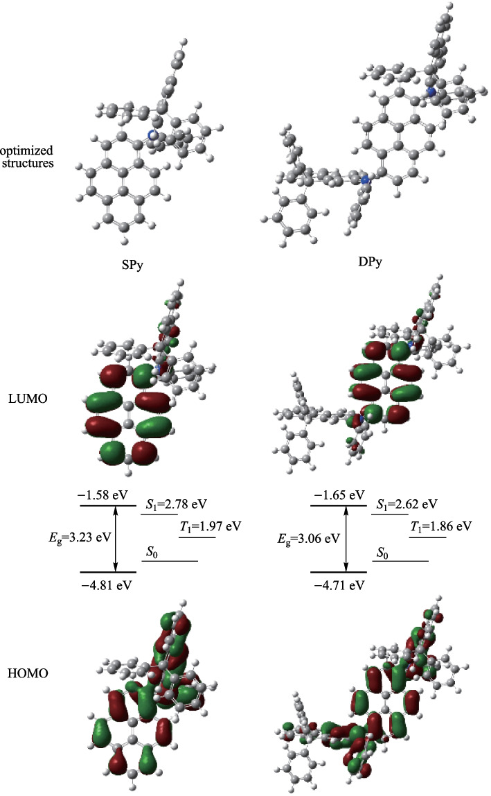 A sensitization strategy for highly efficient blue fluorescent organic light-emitting diodes.