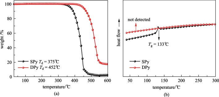 A sensitization strategy for highly efficient blue fluorescent organic light-emitting diodes.