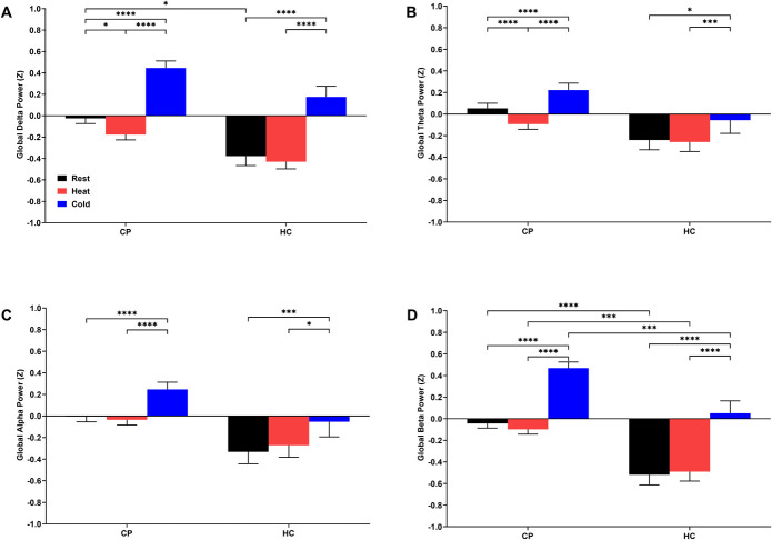 Electroencephalographic characteristics of children and adolescents with chronic musculoskeletal pain.